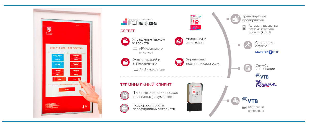 Архитектура ПСС.Платформы