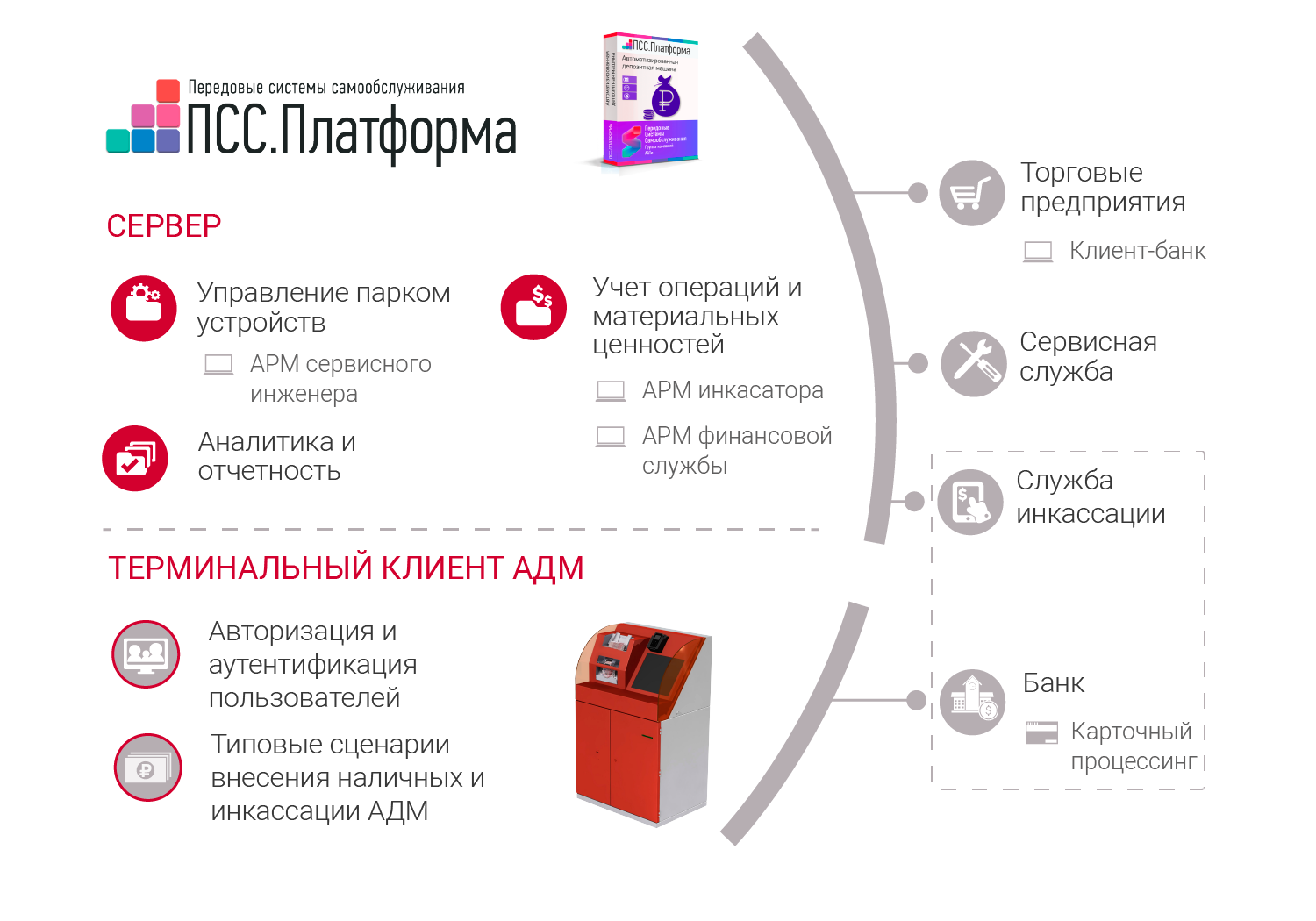 Программное обеспечение для автоматизированной депозитной машины (АДМ)