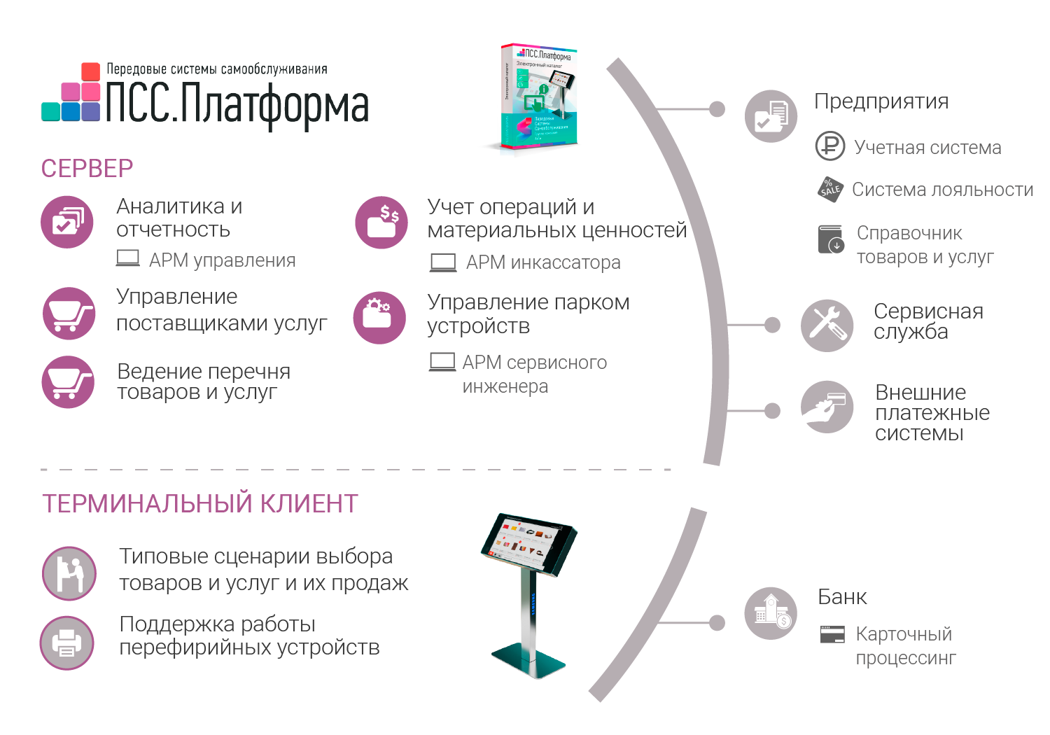 Продажи товаров и услуг через электронный каталог