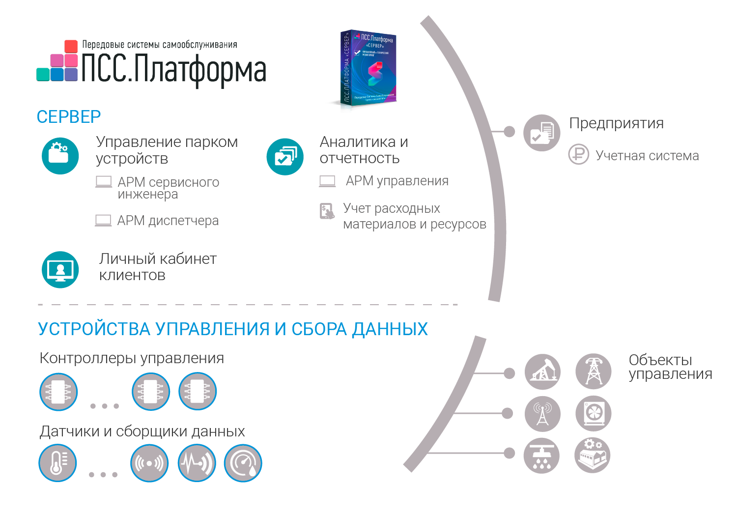 Система централизованного управления множеством разнородных технологических объектов
